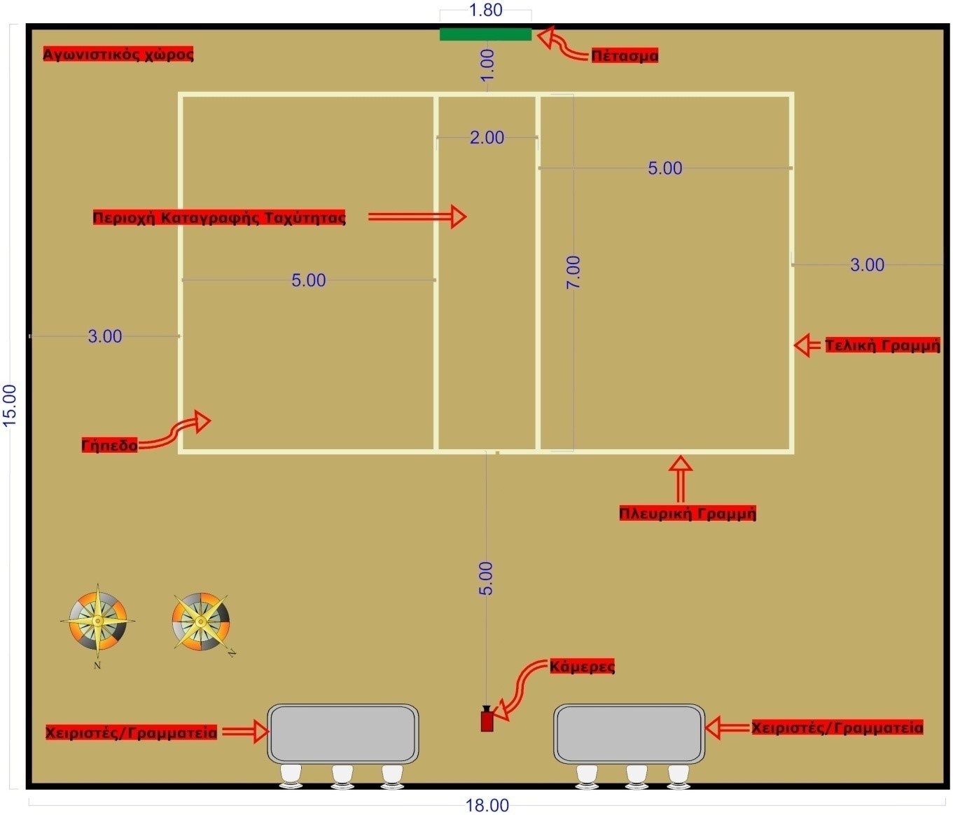 diataksi agonistikou xorou